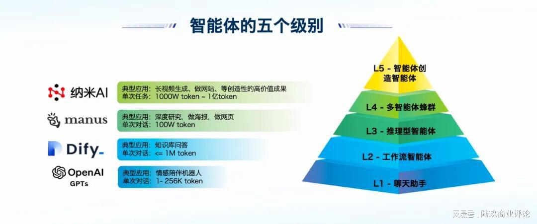 智能体规划Planning怎么实现?如何实现智能体规划