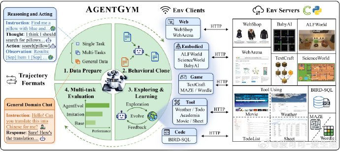 智能体规划Planning怎么实现?如何实现智能体规划