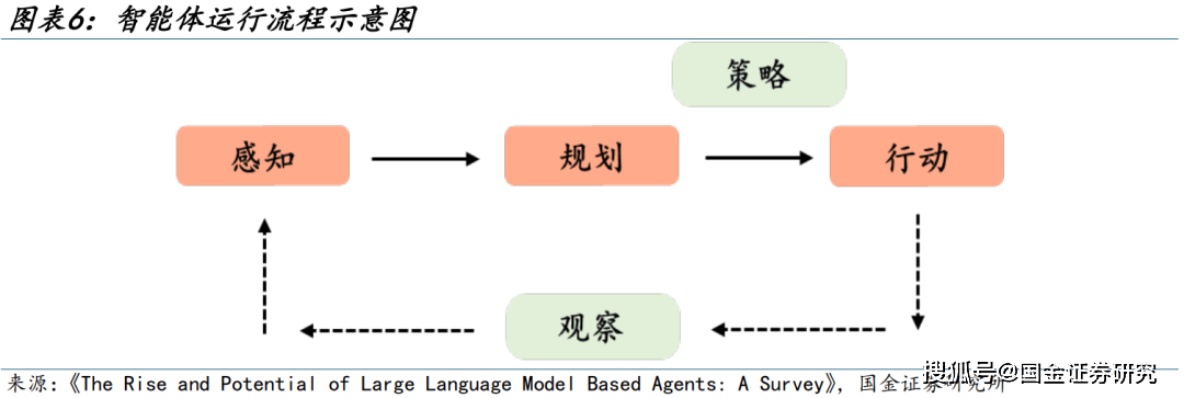 智能体规划Planning怎么实现?如何实现智能体规划