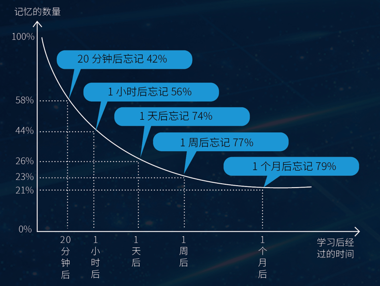 工作记忆是什么?工作记忆容量 第2张 工作记忆是什么?工作记忆容量 第2张