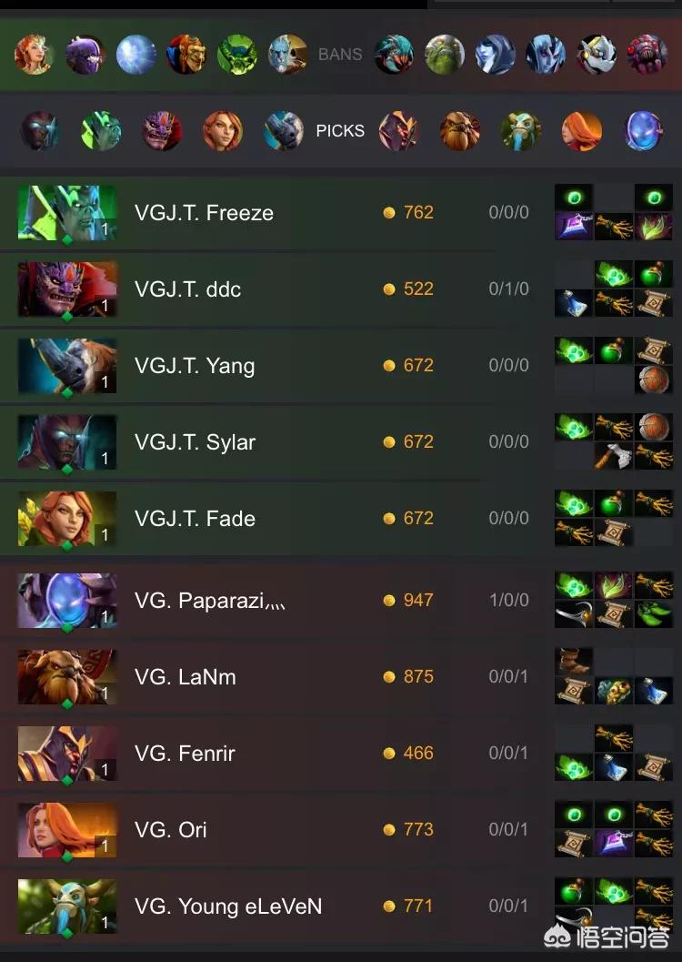 Dota 2怎么踢人命令? 第3张 Dota 2怎么踢人命令? 第3张