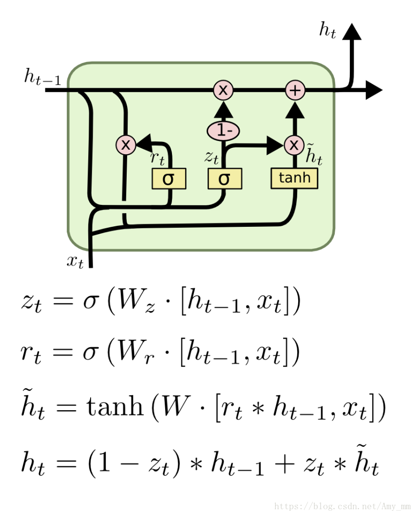 向量记忆Vector Memory是什么,向量记忆原理 第2张 向量记忆Vector Memory是什么,向量记忆原理 第2张