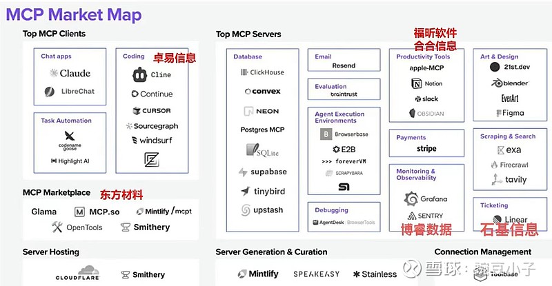 MCP生态有哪些工具?MCP生态工具大全 第2张 MCP生态有哪些工具?MCP生态工具大全 第2张