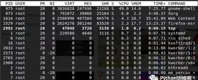 Linux服务器运行时间有多长?影响其稳定性的关键因素有哪些? 第1张 Linux服务器运行时间有多长?影响其稳定性的关键因素有哪些? 第1张