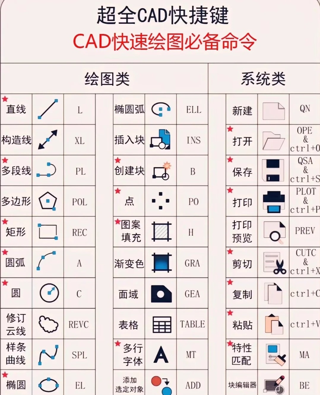 CAD怎么放大尺寸命令 第1张 CAD怎么放大尺寸命令 第1张