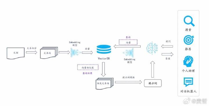 RAGFlow知识库教程怎么用,RAGFlow知识库搭建 第1张 RAGFlow知识库教程怎么用,RAGFlow知识库搭建 第1张