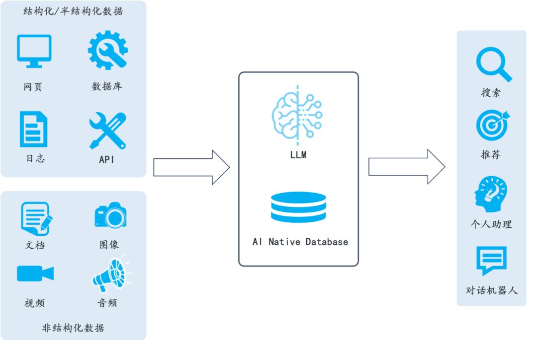 RAGFlow知识库教程怎么用,RAGFlow知识库搭建 第3张 RAGFlow知识库教程怎么用,RAGFlow知识库搭建 第3张