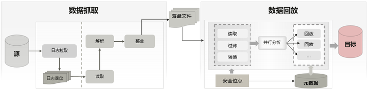 如何高效将数据库从两块硬盘间迁移?探讨最佳转移方法与技巧。 第2张 如何高效将数据库从两块硬盘间迁移?探讨最佳转移方法与技巧。 第2张