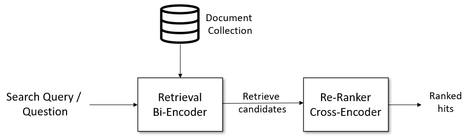 递归分块Recursive Chunking是什么,大模型RAG文本分割长尾疑问