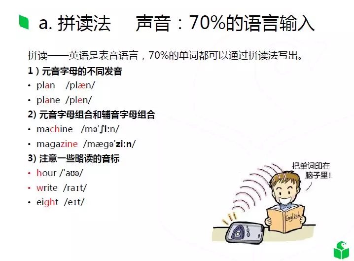 如何正确发音测量怎么读数据库这个短语? 第1张 如何正确发音测量怎么读数据库这个短语? 第1张