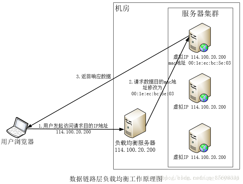 分布式系统负载均衡算法在CSDN上探讨,哪种算法更胜一筹? 第1张 分布式系统负载均衡算法在CSDN上探讨,哪种算法更胜一筹? 第1张
