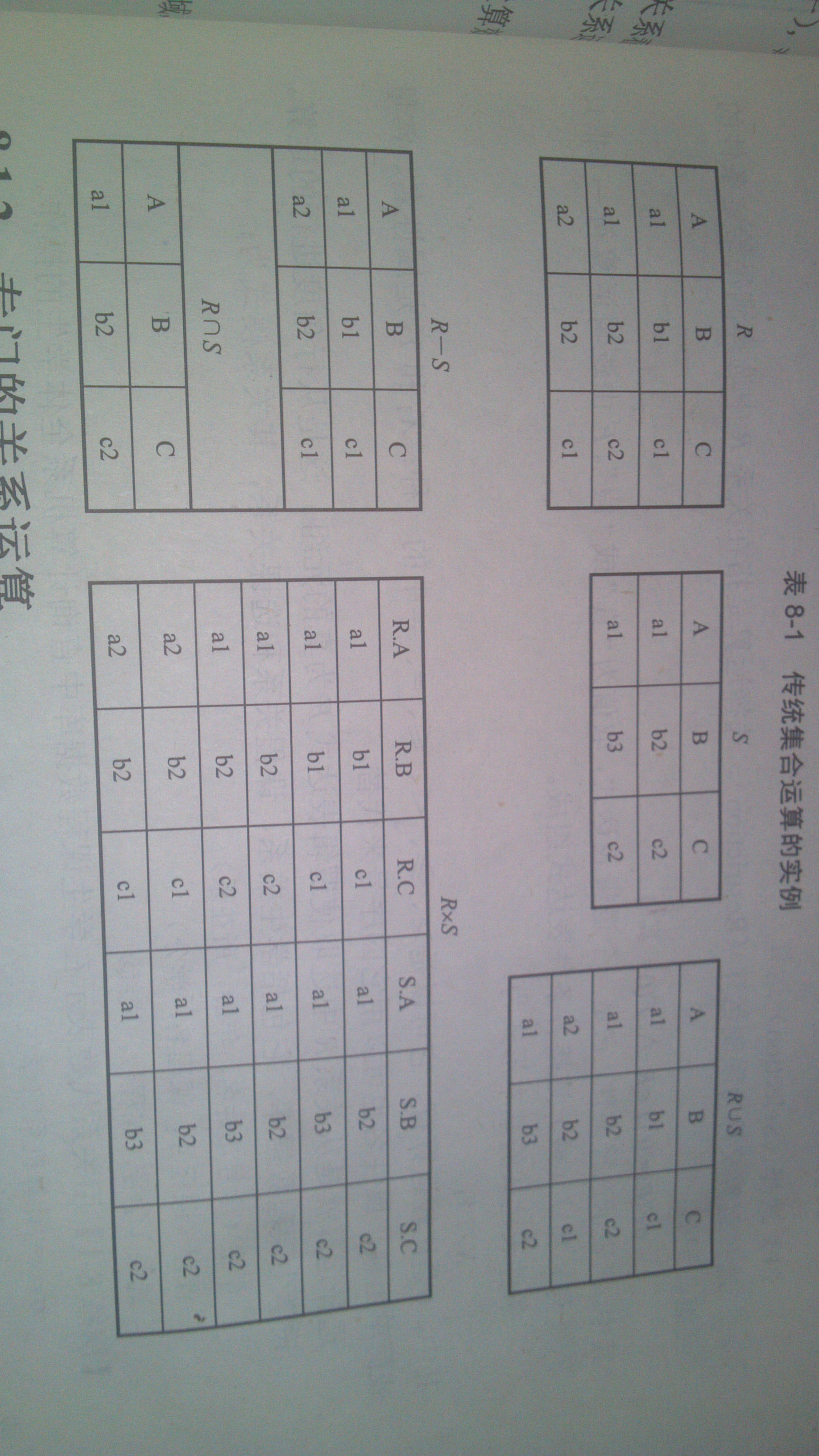 数据库笛卡尔积怎么看 第2张 数据库笛卡尔积怎么看 第2张