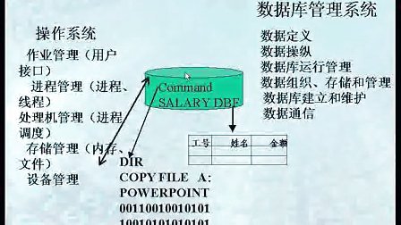 数据库 除怎么理解 第2张 数据库 除怎么理解 第2张