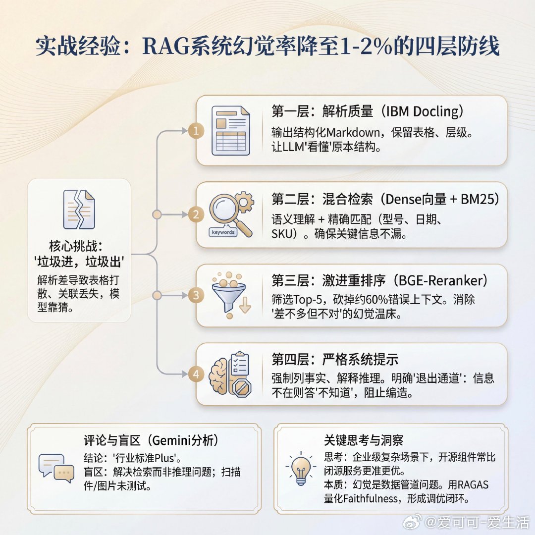 RAG系统的成本怎么控制,降低RAG系统搭建成本 第1张 RAG系统的成本怎么控制,降低RAG系统搭建成本 第1张