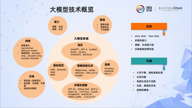 开源大模型知识库推荐,开源大模型知识库哪个好用 第2张 开源大模型知识库推荐,开源大模型知识库哪个好用 第2张
