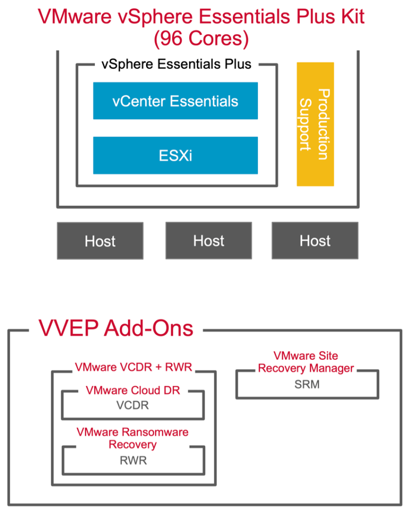 vmware vsphere服务器和物理服务器哪个更适合中小企业? 第1张 vmware vsphere服务器和物理服务器哪个更适合中小企业? 第1张