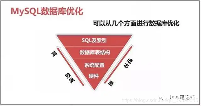 服务器装sql步骤复杂吗?新手怎么快速上手? 第1张 服务器装sql步骤复杂吗?新手怎么快速上手? 第1张