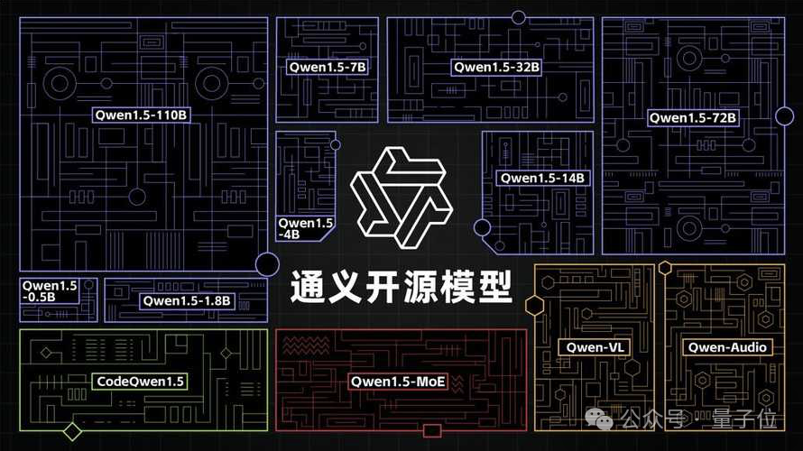 开源大模型和闭源差距多大,开源大模型和闭源大模型区别 第2张 开源大模型和闭源差距多大,开源大模型和闭源大模型区别 第2张