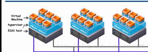 vmware vsphere服务器和物理服务器哪个更适合中小企业? 第3张 vmware vsphere服务器和物理服务器哪个更适合中小企业? 第3张