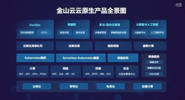 金山云服务器性能如何?性价比高吗?值得选择吗? 第3张 金山云服务器性能如何?性价比高吗?值得选择吗? 第3张