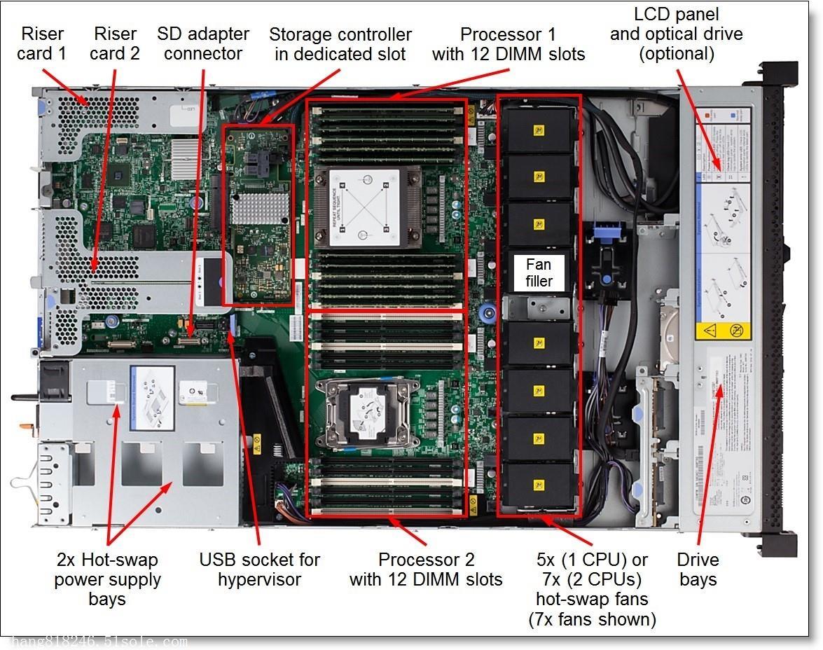 南京IBM服务器型号与报价如何查询? 第1张 南京IBM服务器型号与报价如何查询? 第1张