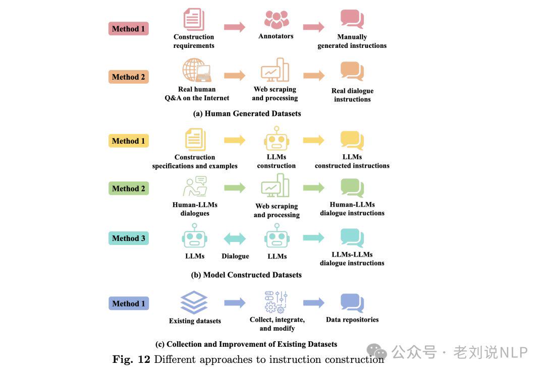 大模型预训练数据Tokenization是什么,大模型预训练数据Tokenization 第2张 大模型预训练数据Tokenization是什么,大模型预训练数据Tokenization 第2张
