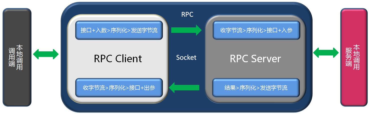 大模型训练RPC框架怎么选？大模型训练RPC框架推荐 第2张