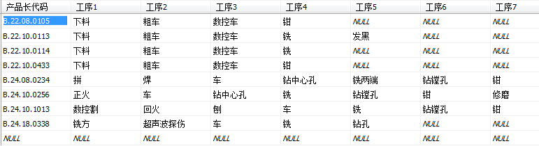 填数据库信息时怎么填 第2张 填数据库信息时怎么填 第2张