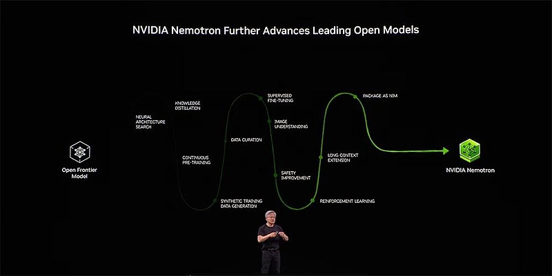 大模型训练NVIDIA Nemotron,NVIDIA Nemotron怎么训练 第2张 大模型训练NVIDIA Nemotron,NVIDIA Nemotron怎么训练 第2张