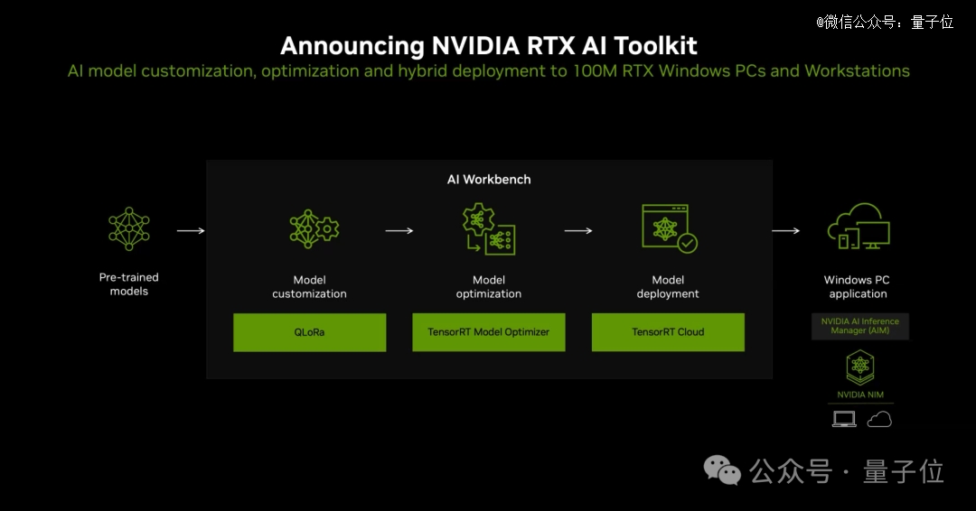 大模型训练NVIDIA Triton,NVIDIA Triton部署教程 第1张 大模型训练NVIDIA Triton,NVIDIA Triton部署教程 第1张