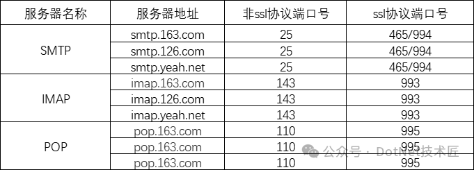 如何正确填写邮箱服务器地址?邮箱服务器设置疑问解答指南 第3张 如何正确填写邮箱服务器地址?邮箱服务器设置疑问解答指南 第3张