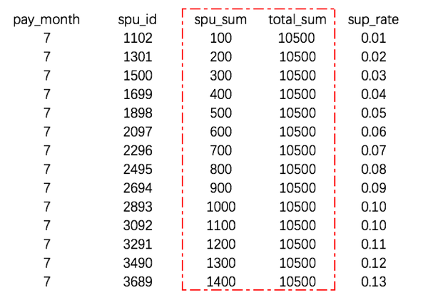 sql数据库怎么查询年龄