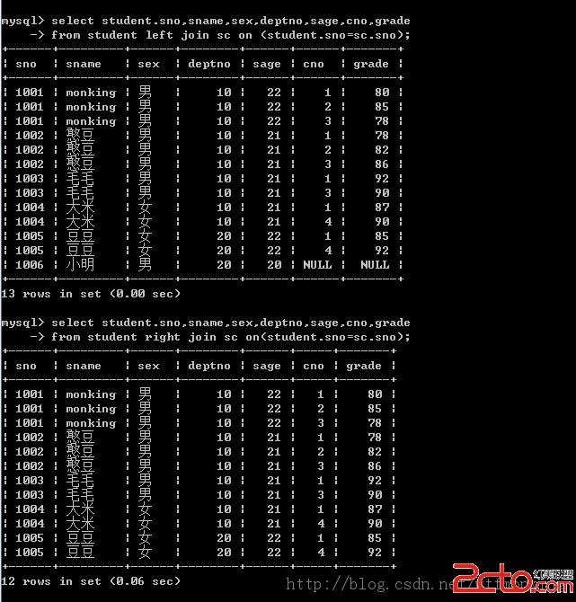 sQl数据库端口号怎么看