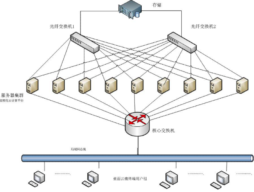 服务器网络拓扑如何优化才能提升稳定性与效率? 第1张 服务器网络拓扑如何优化才能提升稳定性与效率? 第1张