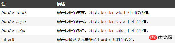 HTML设置table边框颜色具体方法是什么?哪种属性可以精确控制? 第3张 HTML设置table边框颜色具体方法是什么?哪种属性可以精确控制? 第3张