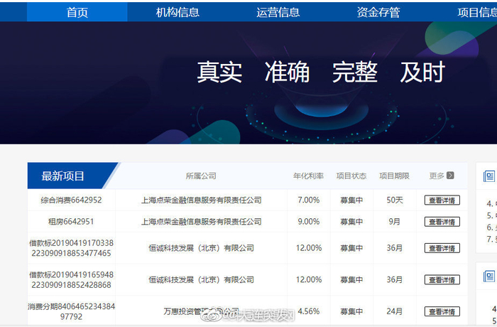 如何快速查询并详细了解各公司融资余额的数据库信息? 第1张 如何快速查询并详细了解各公司融资余额的数据库信息? 第1张
