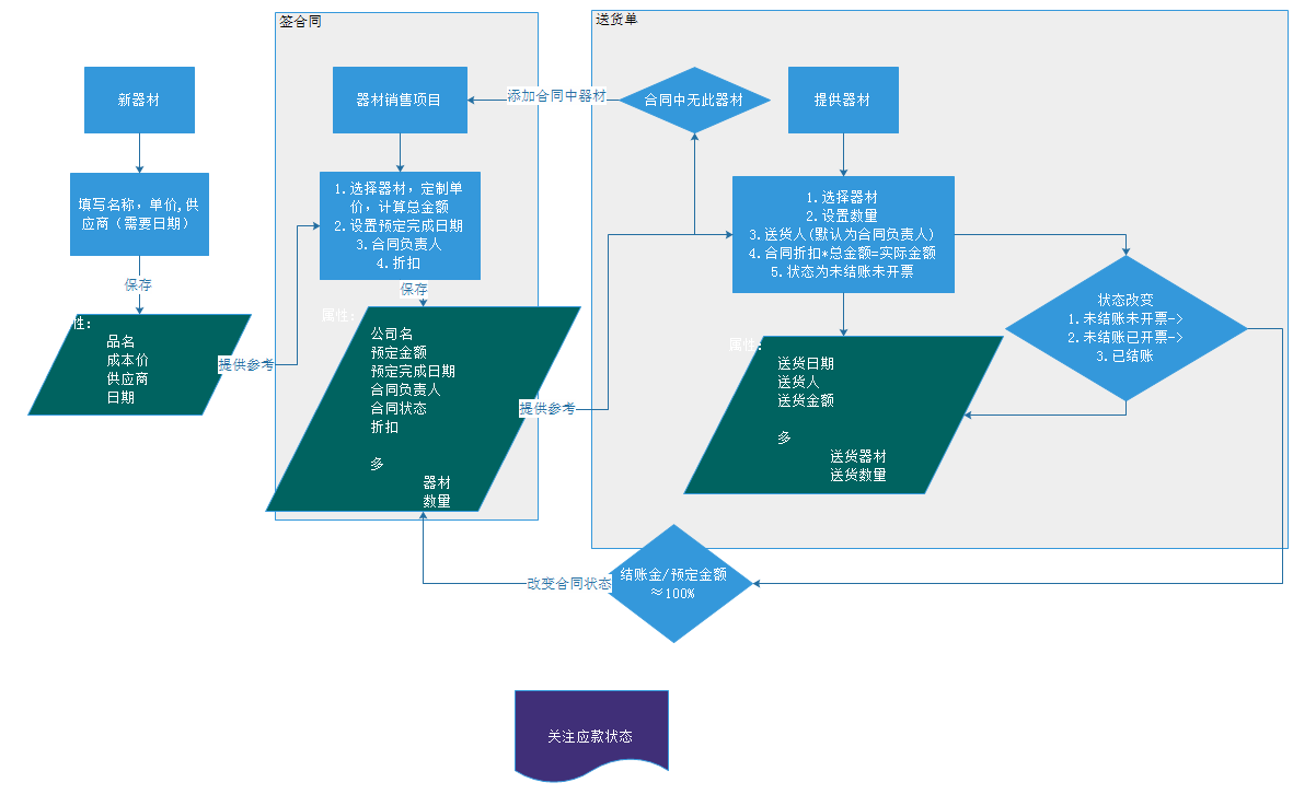 AngularJS如何与后台服务器交互?示例讲解来了! 第2张 AngularJS如何与后台服务器交互?示例讲解来了! 第2张