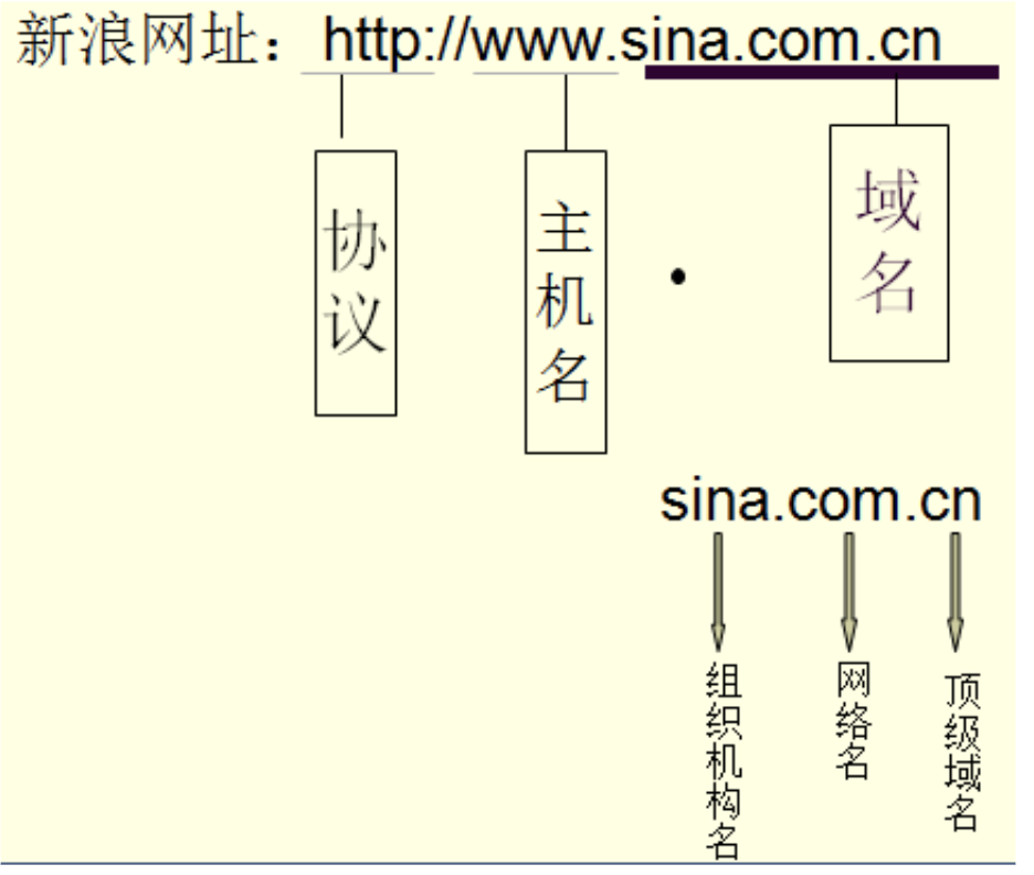 景安二级域名怎么申请?景安二级域名申请流程 第1张 景安二级域名怎么申请?景安二级域名申请流程 第1张