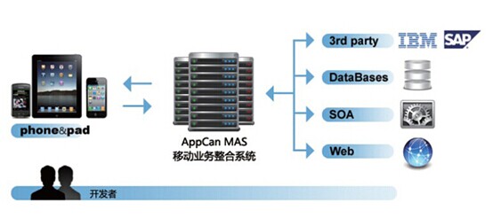 移动代理服务器mas 第2张 移动代理服务器mas 第2张