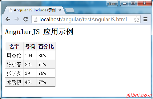 AngularJS不同视图同步刷新时如何避免性能问题? 第3张 AngularJS不同视图同步刷新时如何避免性能问题? 第3张