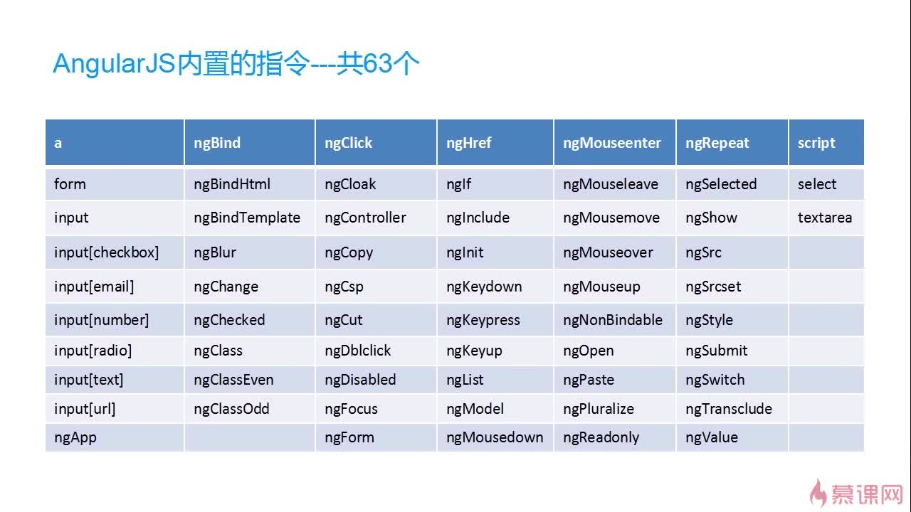 AngularJS过滤器详解,如何灵活使用过滤器的具体方法? 第1张 AngularJS过滤器详解,如何灵活使用过滤器的具体方法? 第1张