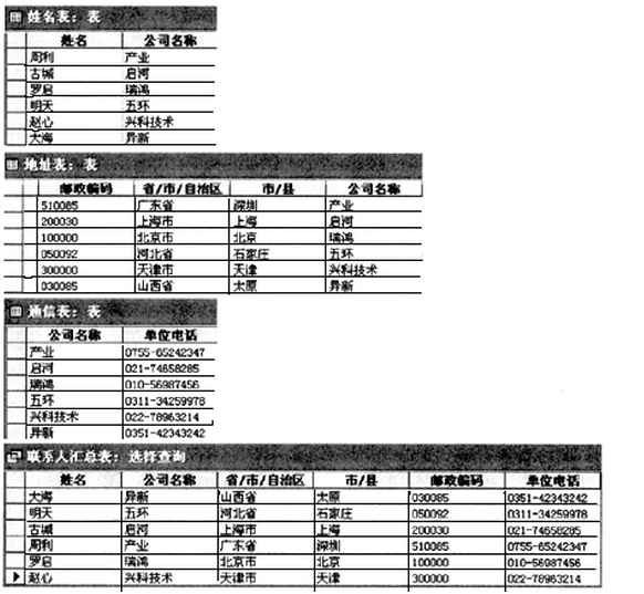 数据库表的主键怎么写 第3张 数据库表的主键怎么写 第3张
