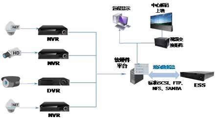大华NVR虚拟主机能做什么?