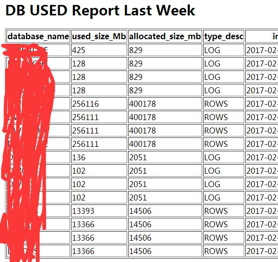 sqlserver怎么查看表的数据库 第3张 sqlserver怎么查看表的数据库 第3张