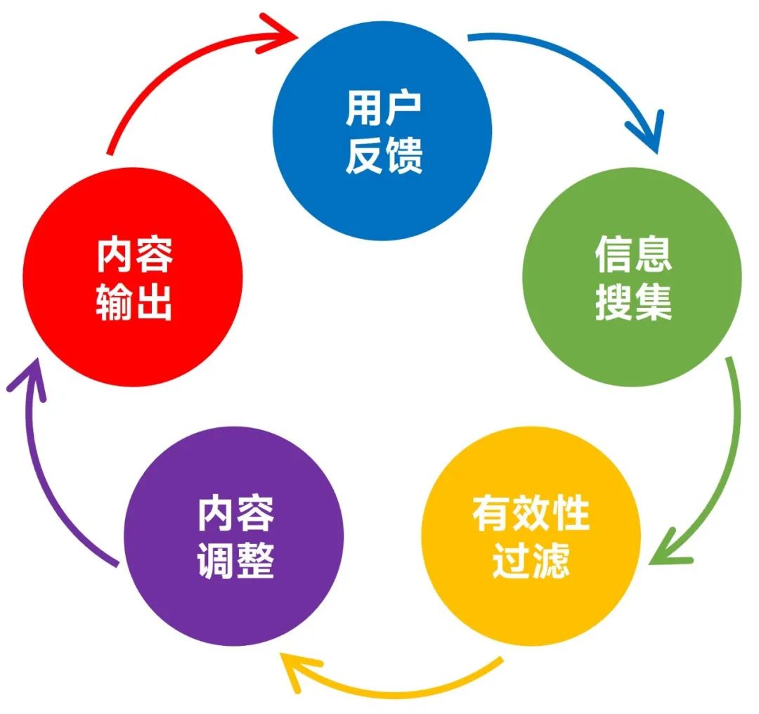 如何解读反馈网络中的配置细节及其影响? 第2张 如何解读反馈网络中的配置细节及其影响? 第2张