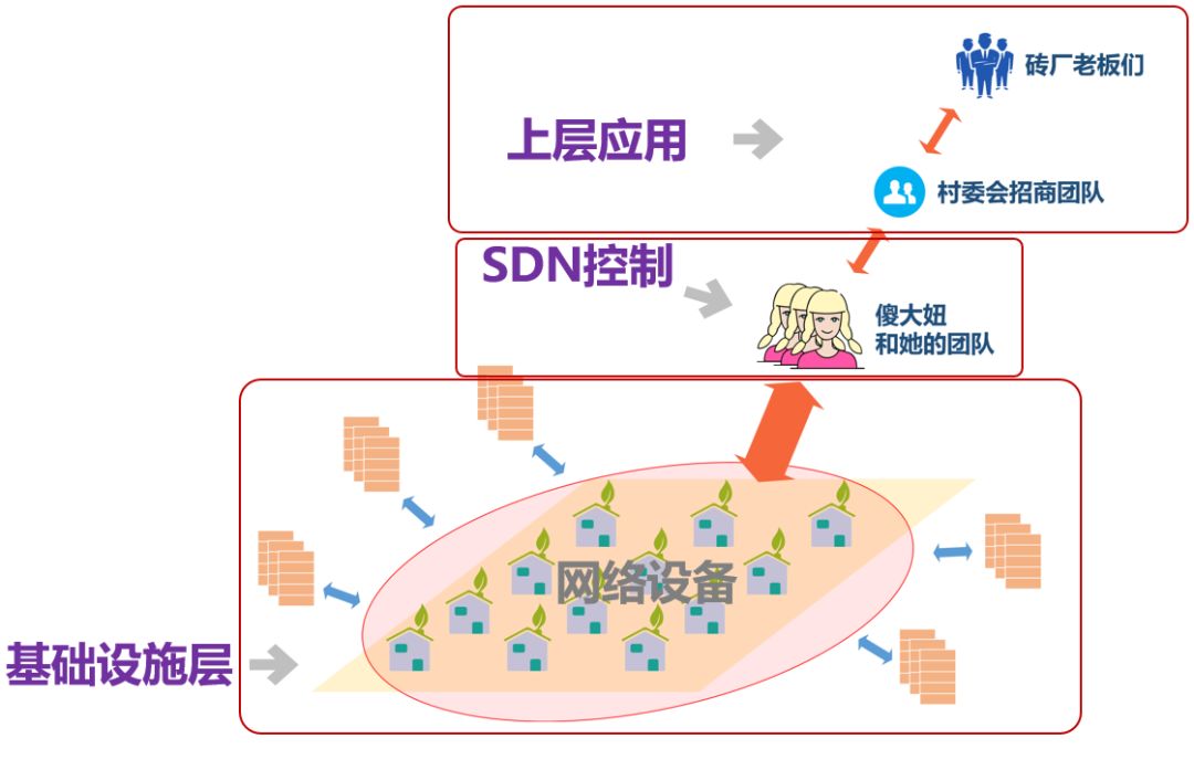 如何解读反馈网络中的配置细节及其影响? 第3张 如何解读反馈网络中的配置细节及其影响? 第3张