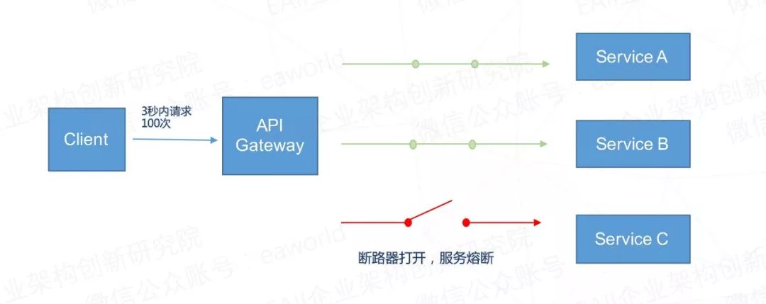 如何正确使用分配实际内存的API实现高效内存管理? 第2张 如何正确使用分配实际内存的API实现高效内存管理? 第2张
