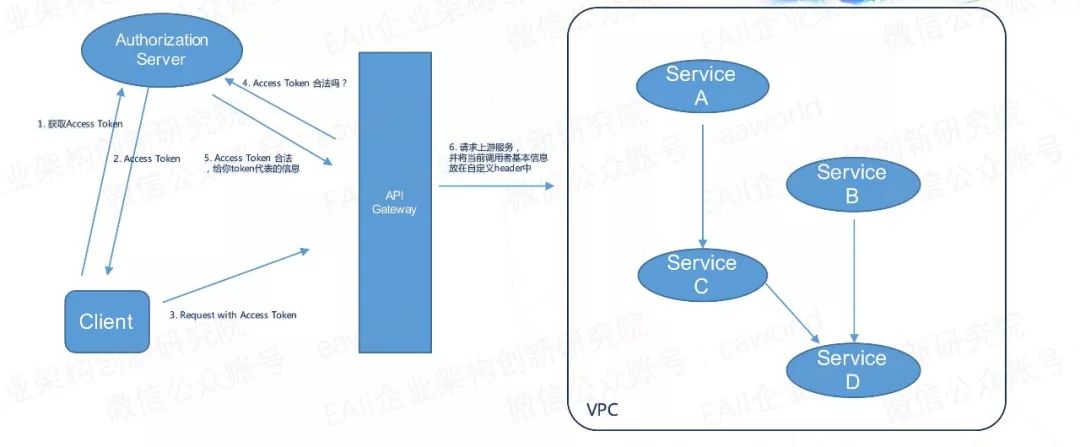 如何正确使用分配实际内存的API实现高效内存管理? 第1张 如何正确使用分配实际内存的API实现高效内存管理? 第1张
