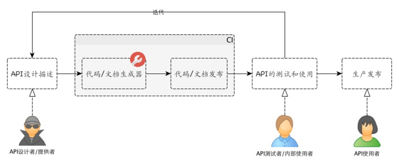 如何正确使用分配实际内存的API实现高效内存管理? 第3张 如何正确使用分配实际内存的API实现高效内存管理? 第3张