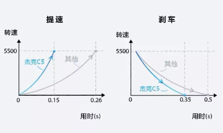 分超时分值计算为何常超时?揭秘背后原因及解决方案! 第2张 分超时分值计算为何常超时?揭秘背后原因及解决方案! 第2张